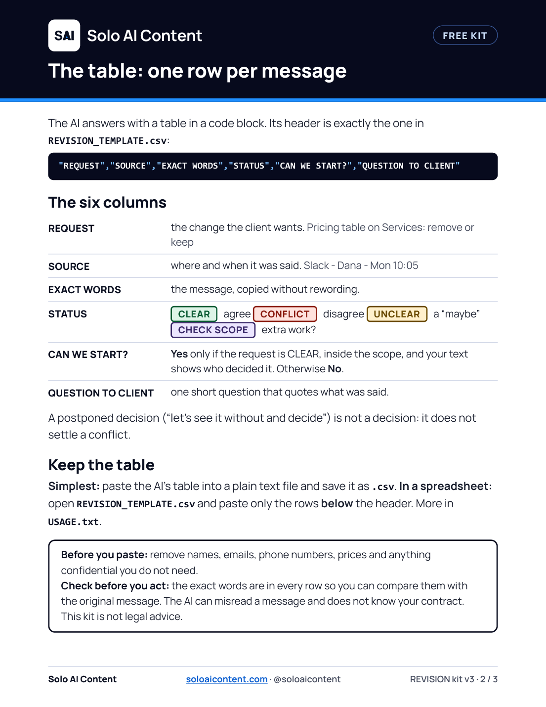 Guide page 2: the six columns of the table